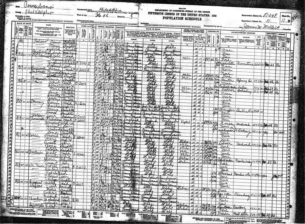 1930usfederalcensus_pa_phila_district248_dommariaernestoelviraastolfo 1930usfederalcensus_pa_phila_district248_dommariaernestoelviraastolfo